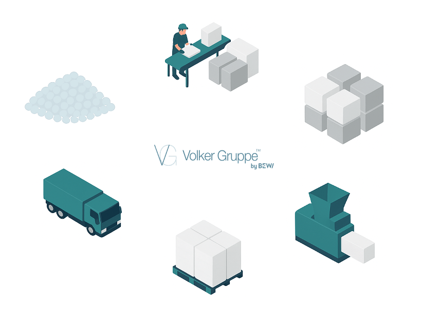 Volcker Process Our Process - Volker Gruppe